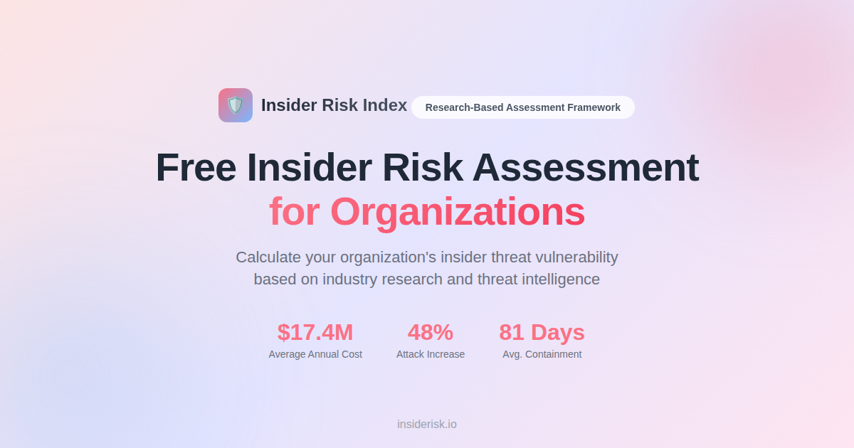 Take the Assessment - Above Security Insider Risk Index | Insider Risk ...